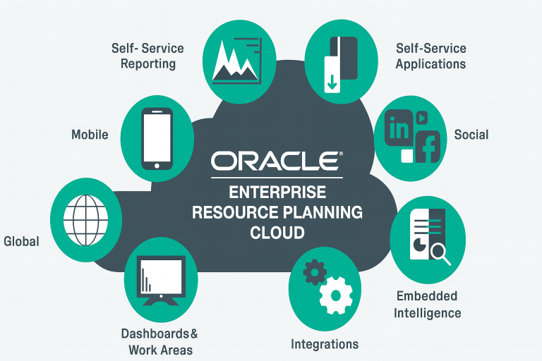 Oracle ERP • SAP • Cloud Solutions | Tekfortune